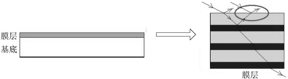 Novel optical polymer composite film and manufacturing method and application thereof