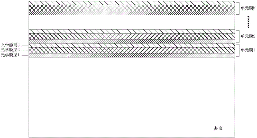 Novel optical polymer composite film and manufacturing method and application thereof