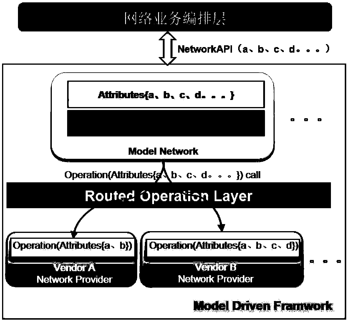 Network model dynamic extension method and system, and computer readable storage medium