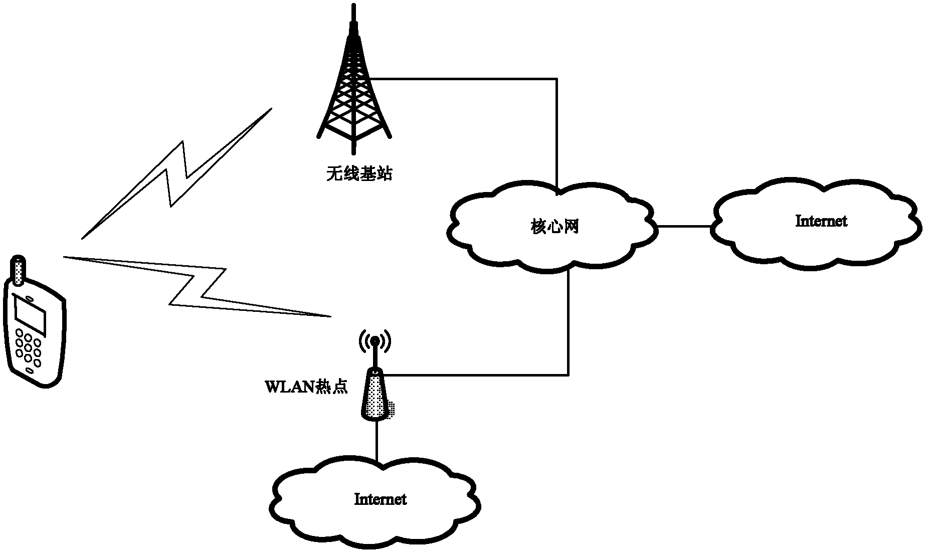 Mobile terminal and method for accessing mobile terminal into wireless local area network (WLAN) hotspot