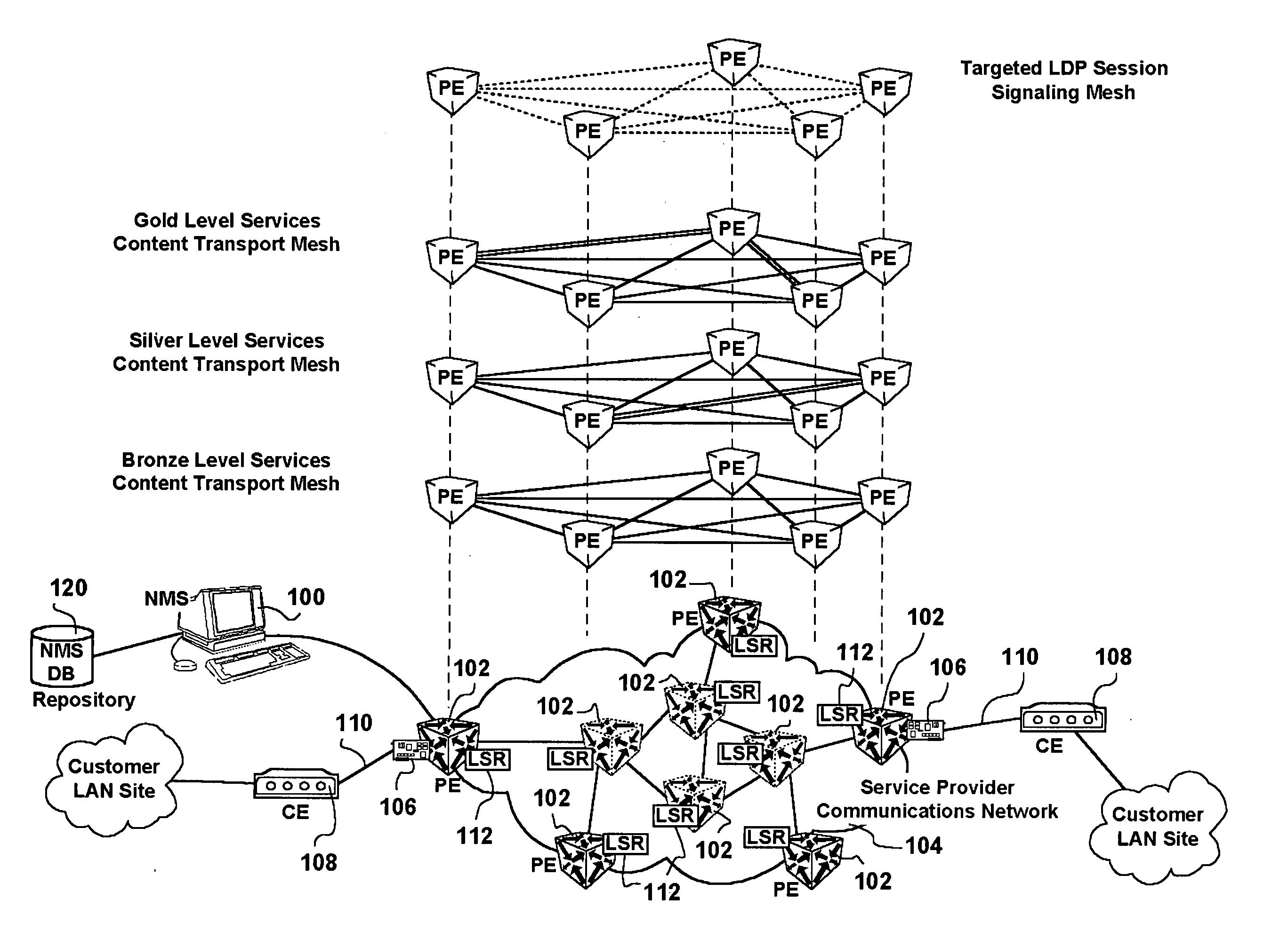 Full mesh LSP and full mesh T-LDP provisioning between provider edge routers in support of Layer-2 and Layer-3 Virtual Private Network services