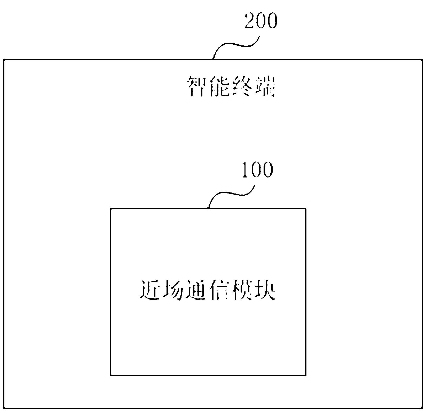 Near field communication module, system and method thereof