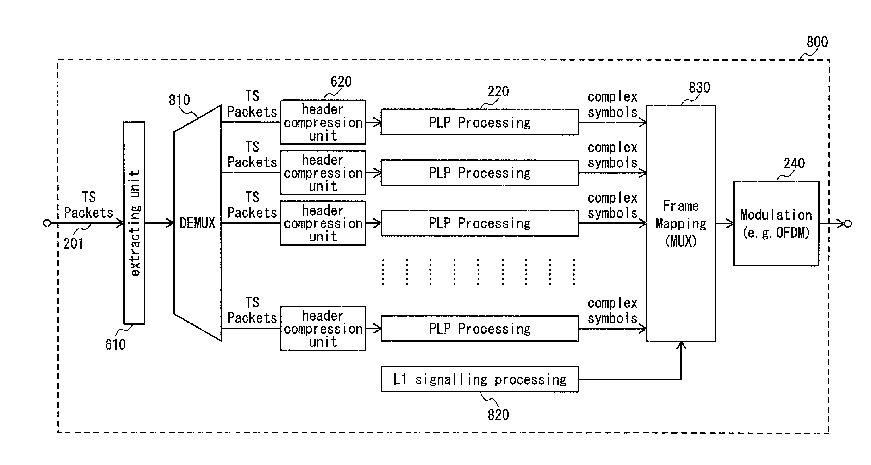 Transport stream packet header compression