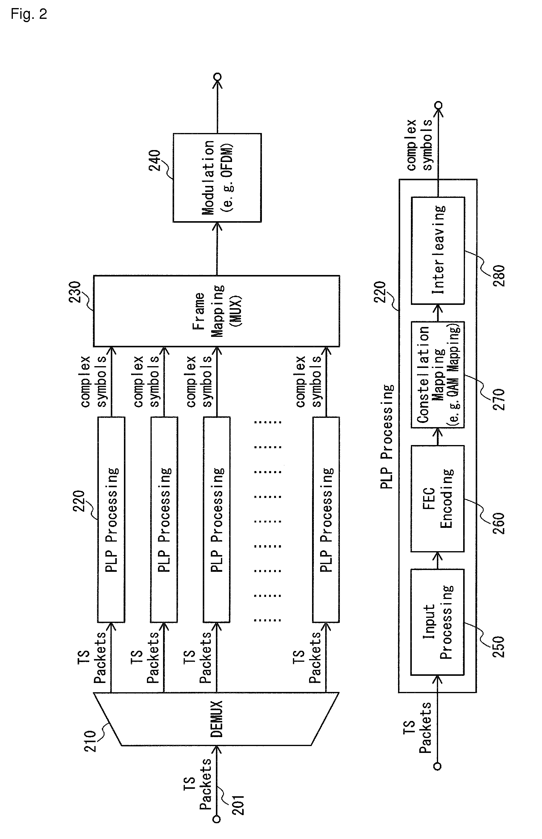 Transport stream packet header compression