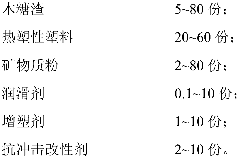 Application of xylose residue in preparation of wood plastic material