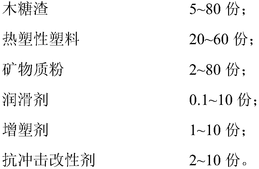 Application of xylose residue in preparation of wood plastic material