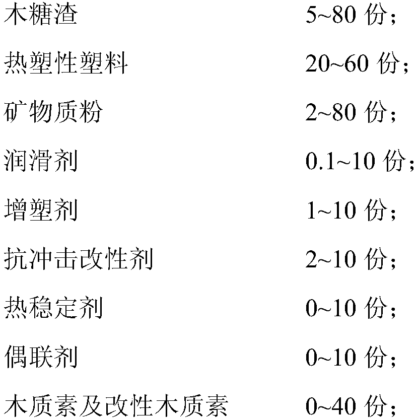 Application of xylose residue in preparation of wood plastic material