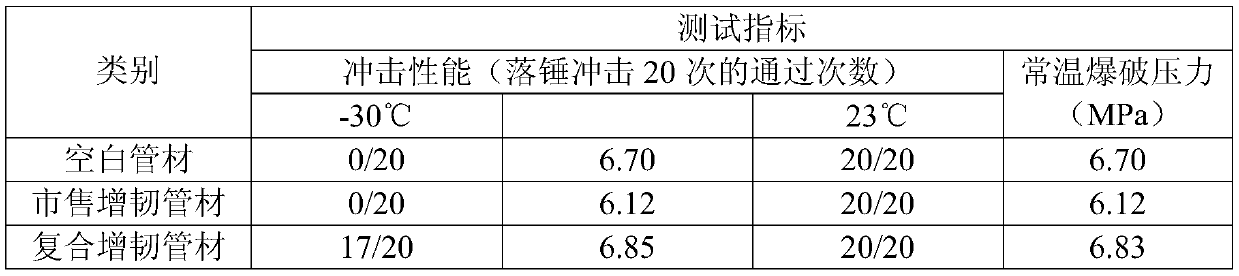 A kind of multi-component toughening modified pp-r pipe special material and preparation method thereof