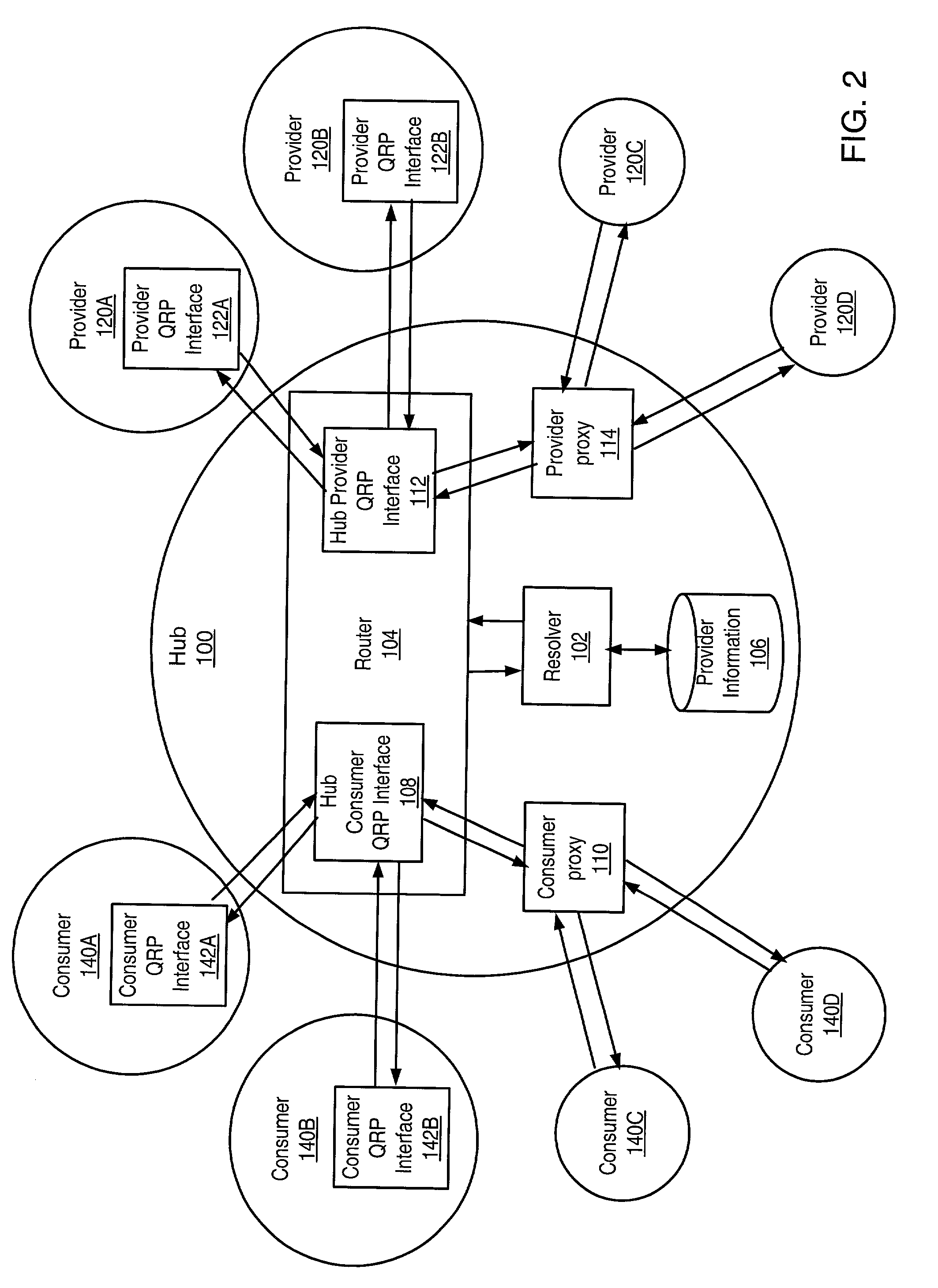 Distributed information discovery