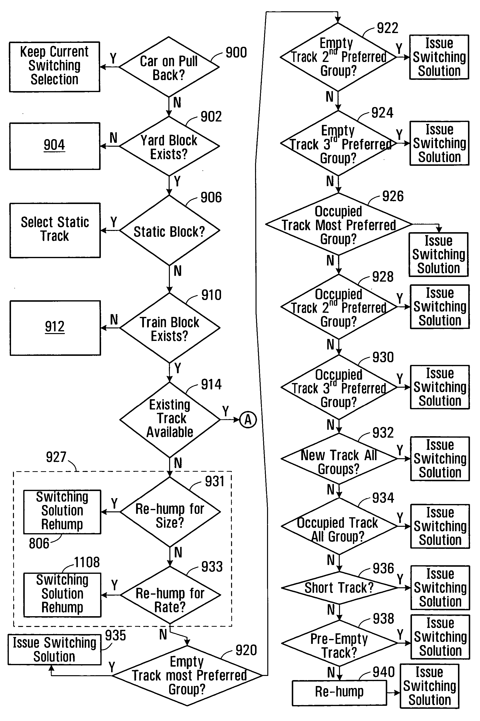 System and method for computing railcar switching solutions in a switchyard using empty car substitution logic