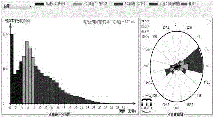 A clustering method for wind turbines in wind farms based on wake effect grouping