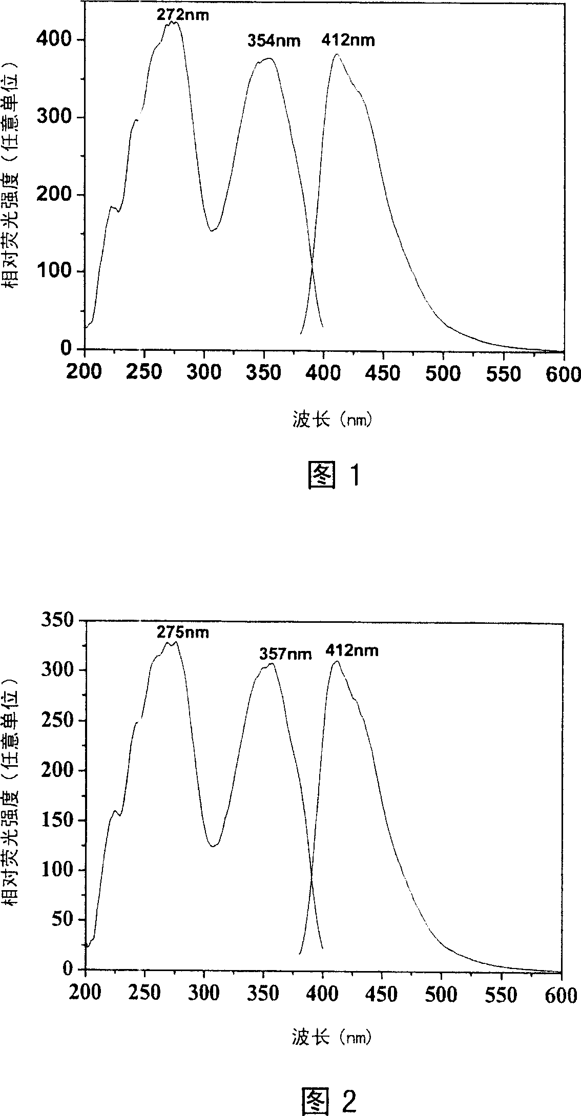 Method for synthesizing bicycle aza ring fluorescent or phosphorescent compound