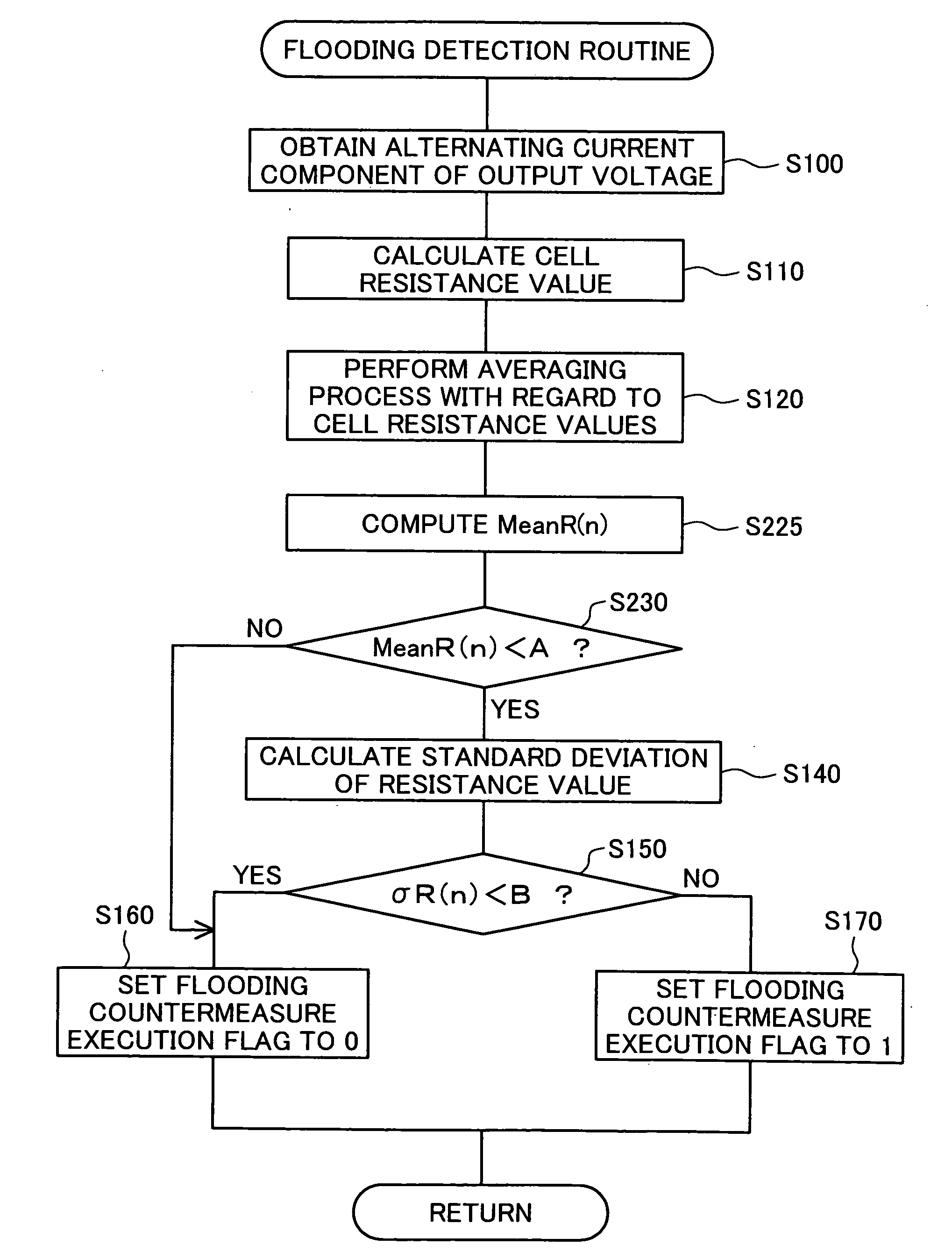 Fuel cell system and driving method of fuel cell system