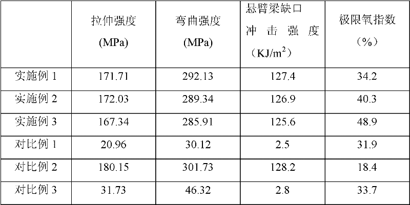 Halogen-free flame-retardant continuous fiber reinforced polypropylene composite material and preparation method thereof