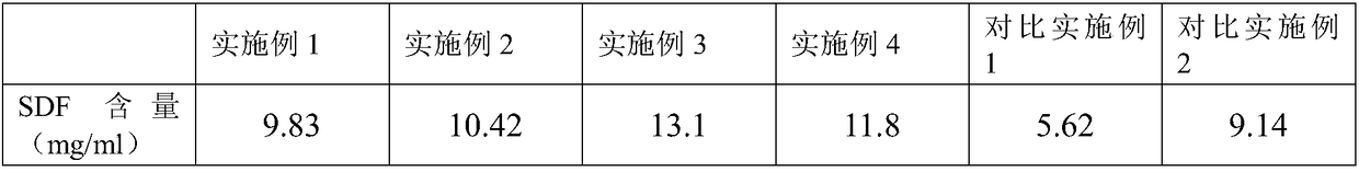 Preparation method of grapefruit compound enzyme and product and application thereof