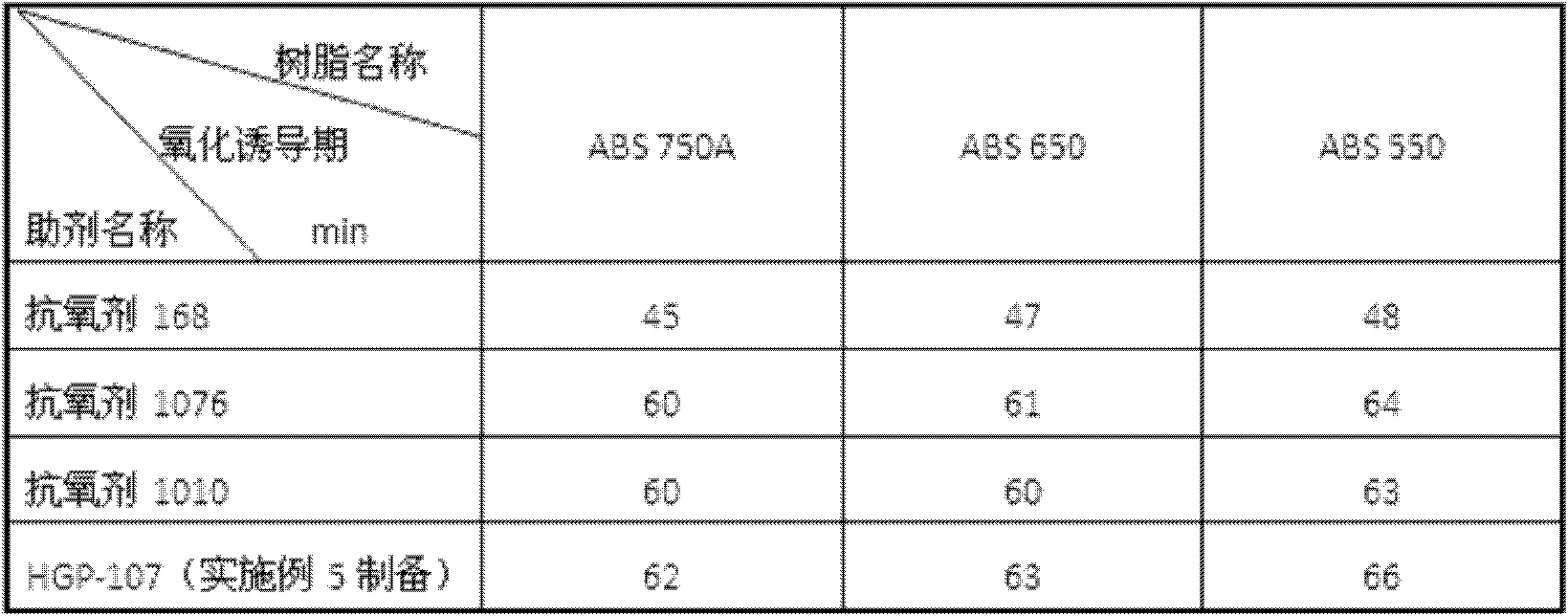 Multifunctional assistant for plastic processing and preparation method of multifunctional assistant