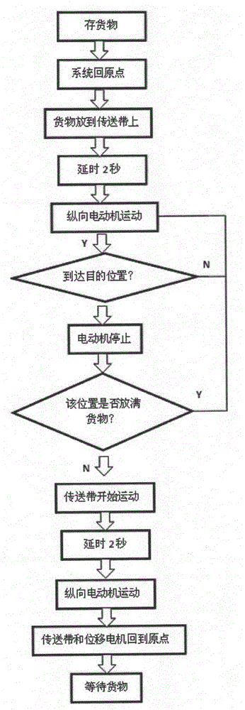 Express delivery point lifting type storage rack with automatic goods storage function and operation method of express delivery point lifting type storage rack