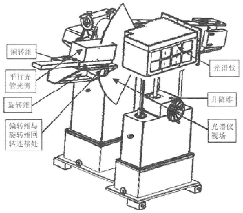 Calibration turntable special for spectrograph