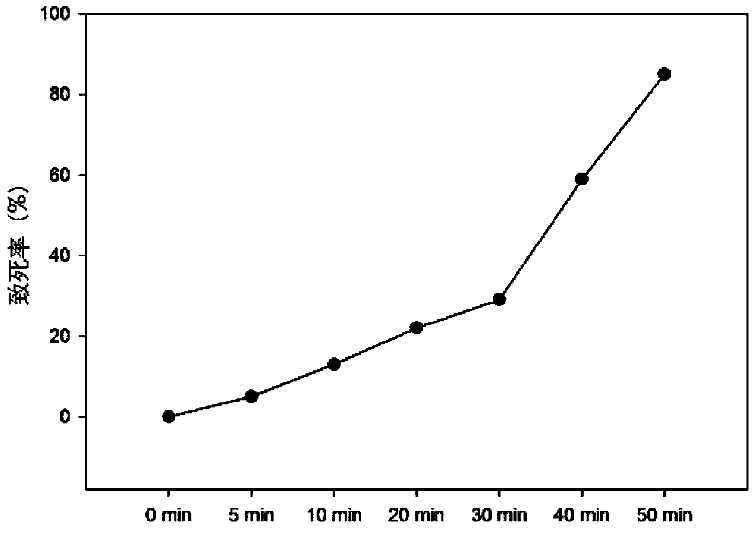 Trichoderma reesei strain and application thereof