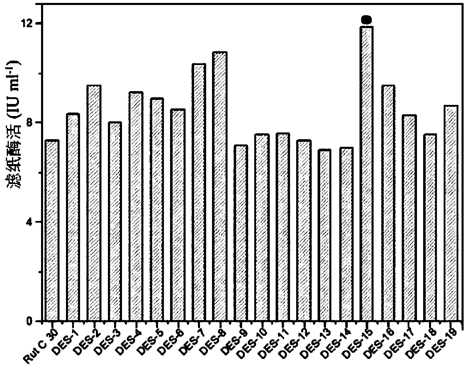 Trichoderma reesei strain and application thereof