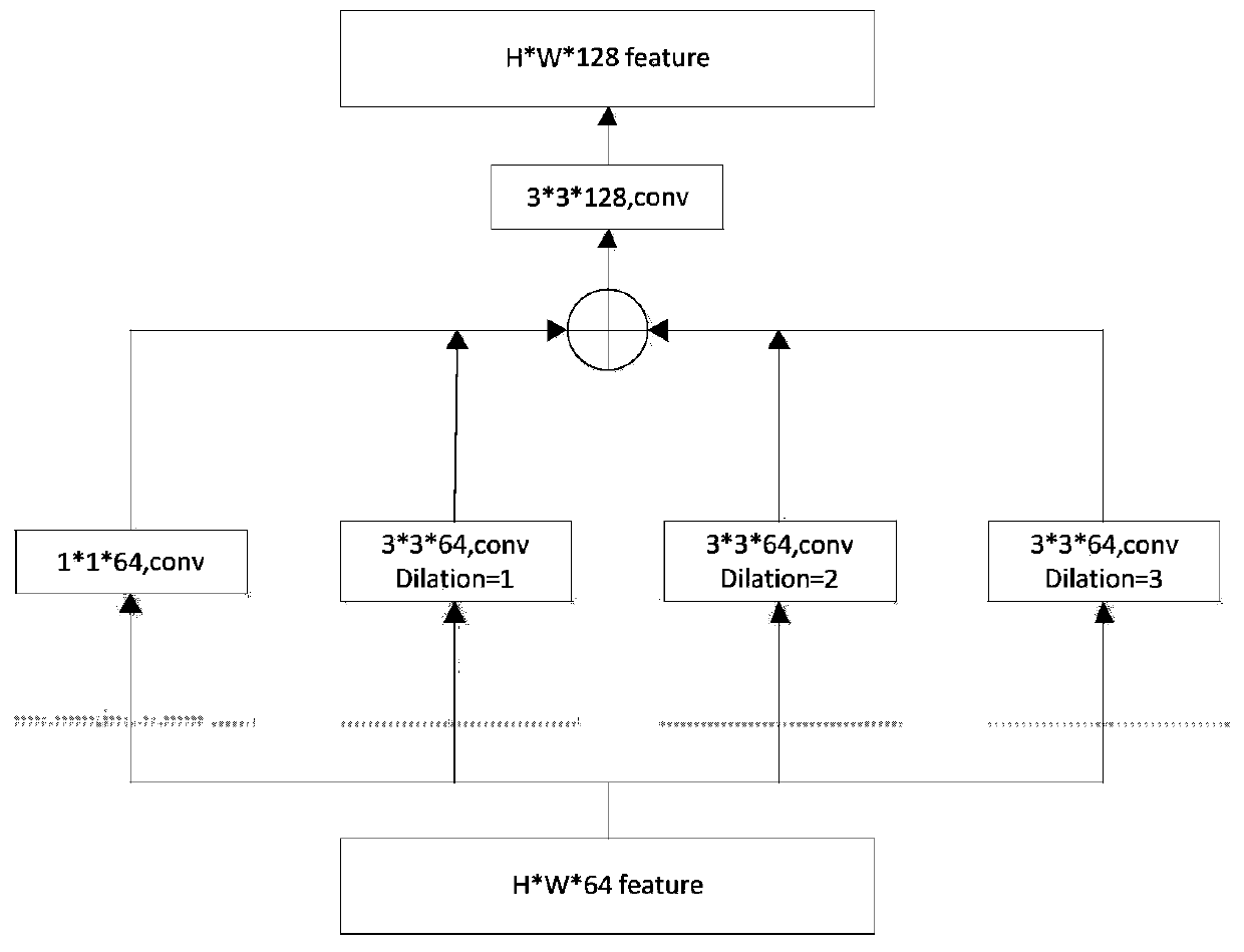 Satellite-borne optical remote sensing image ship target detection method based on lightweight receptive field pyramid