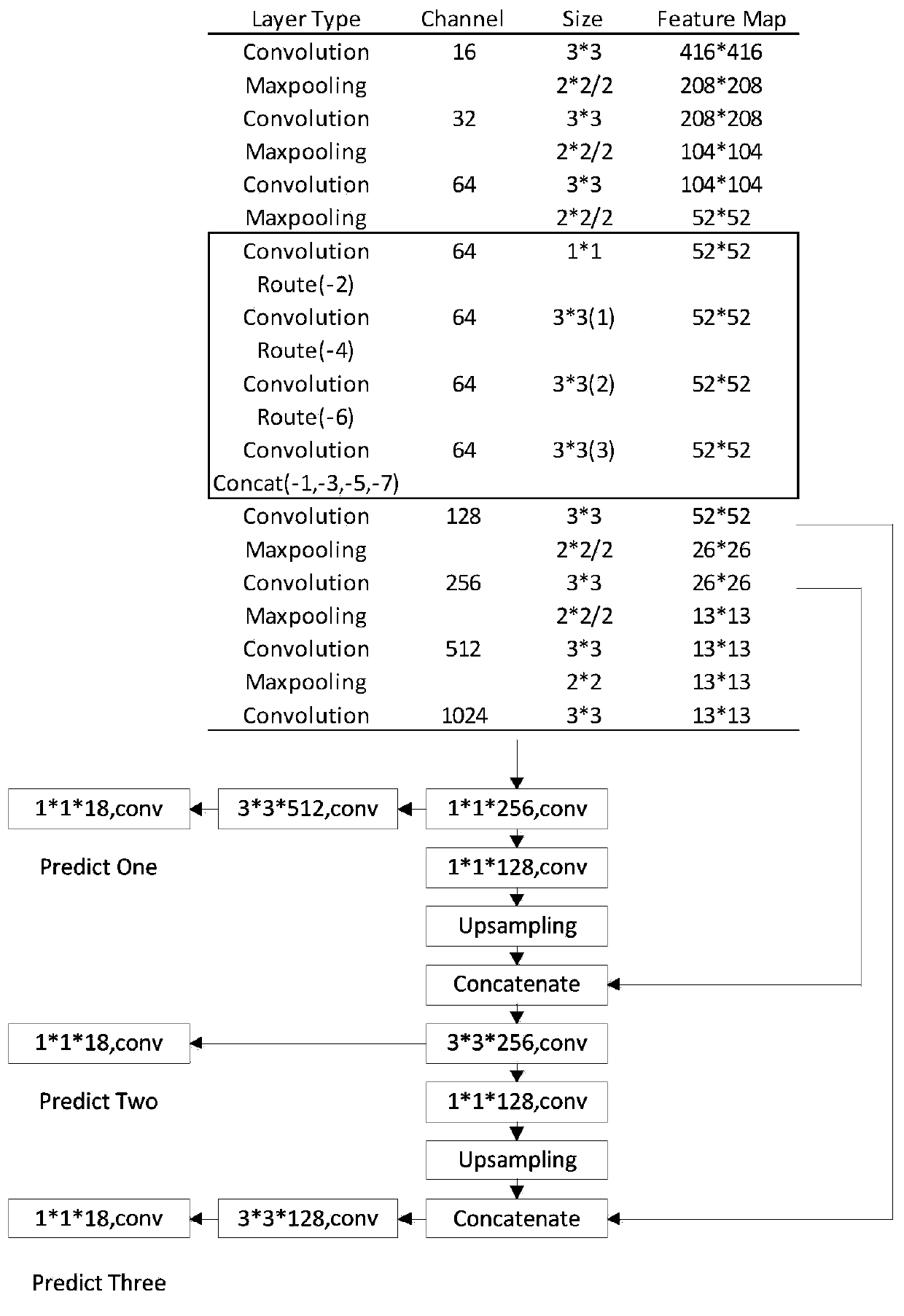 Satellite-borne optical remote sensing image ship target detection method based on lightweight receptive field pyramid