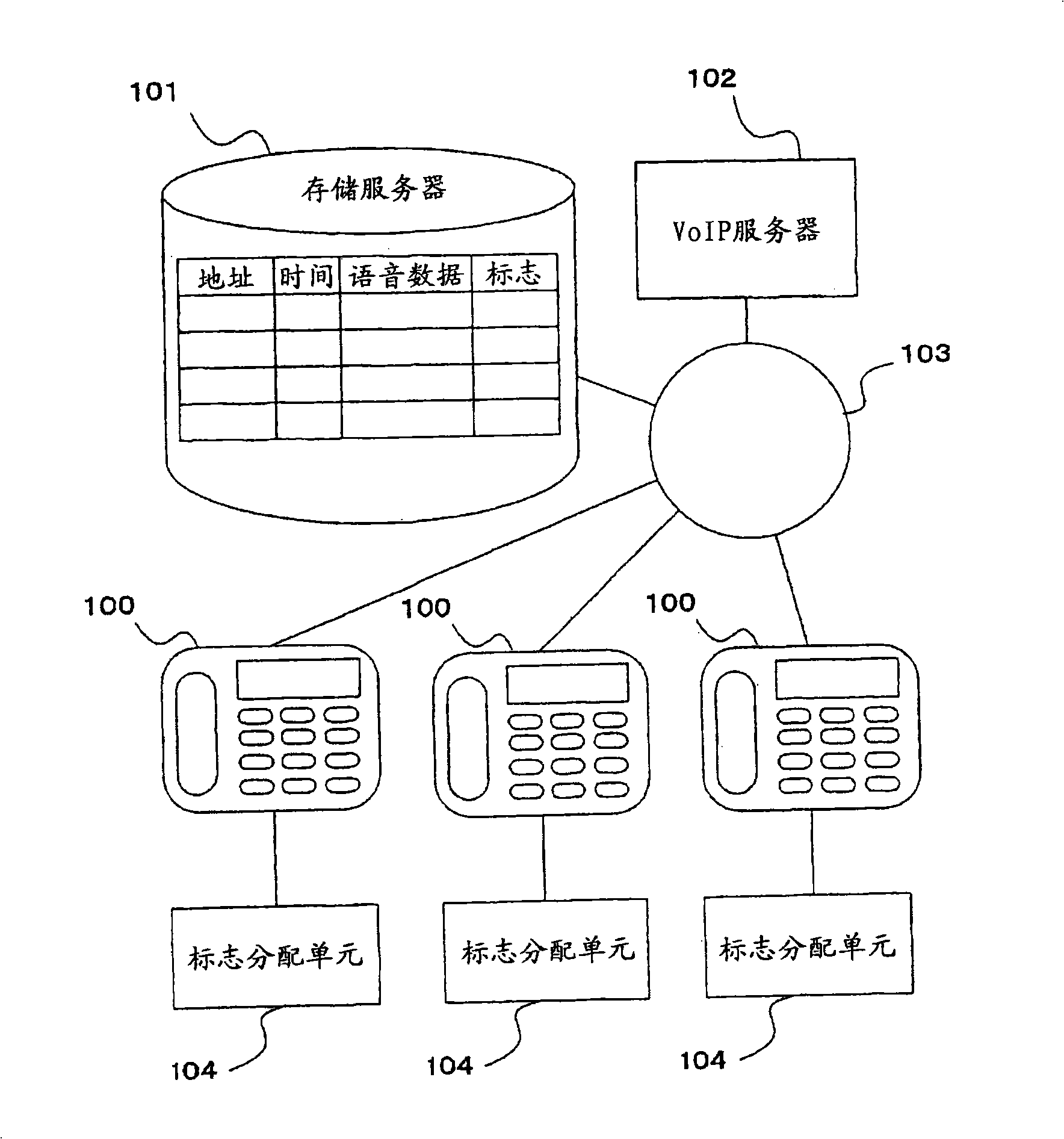 Ip telephone terminal and telephone conference system