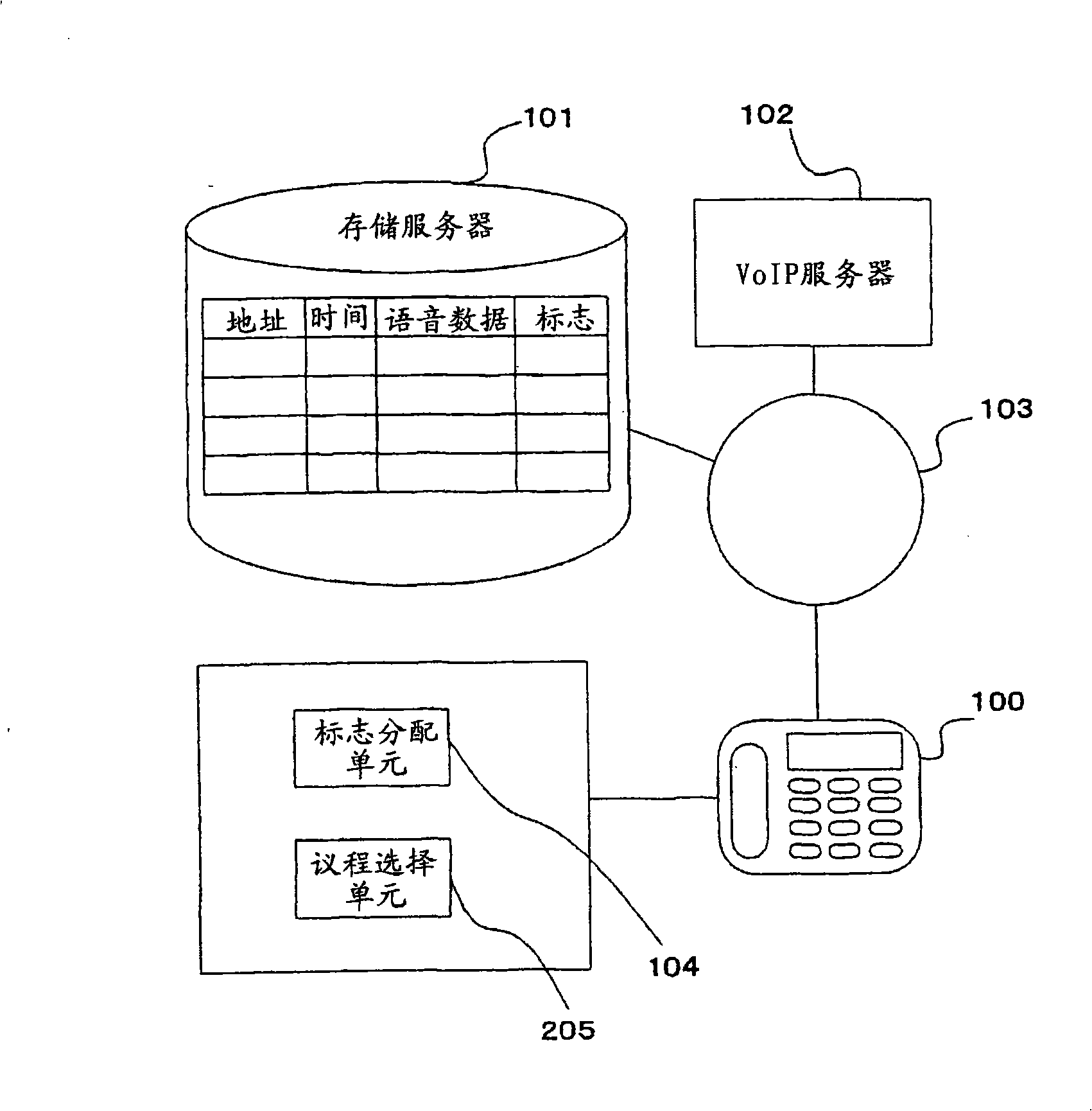 Ip telephone terminal and telephone conference system