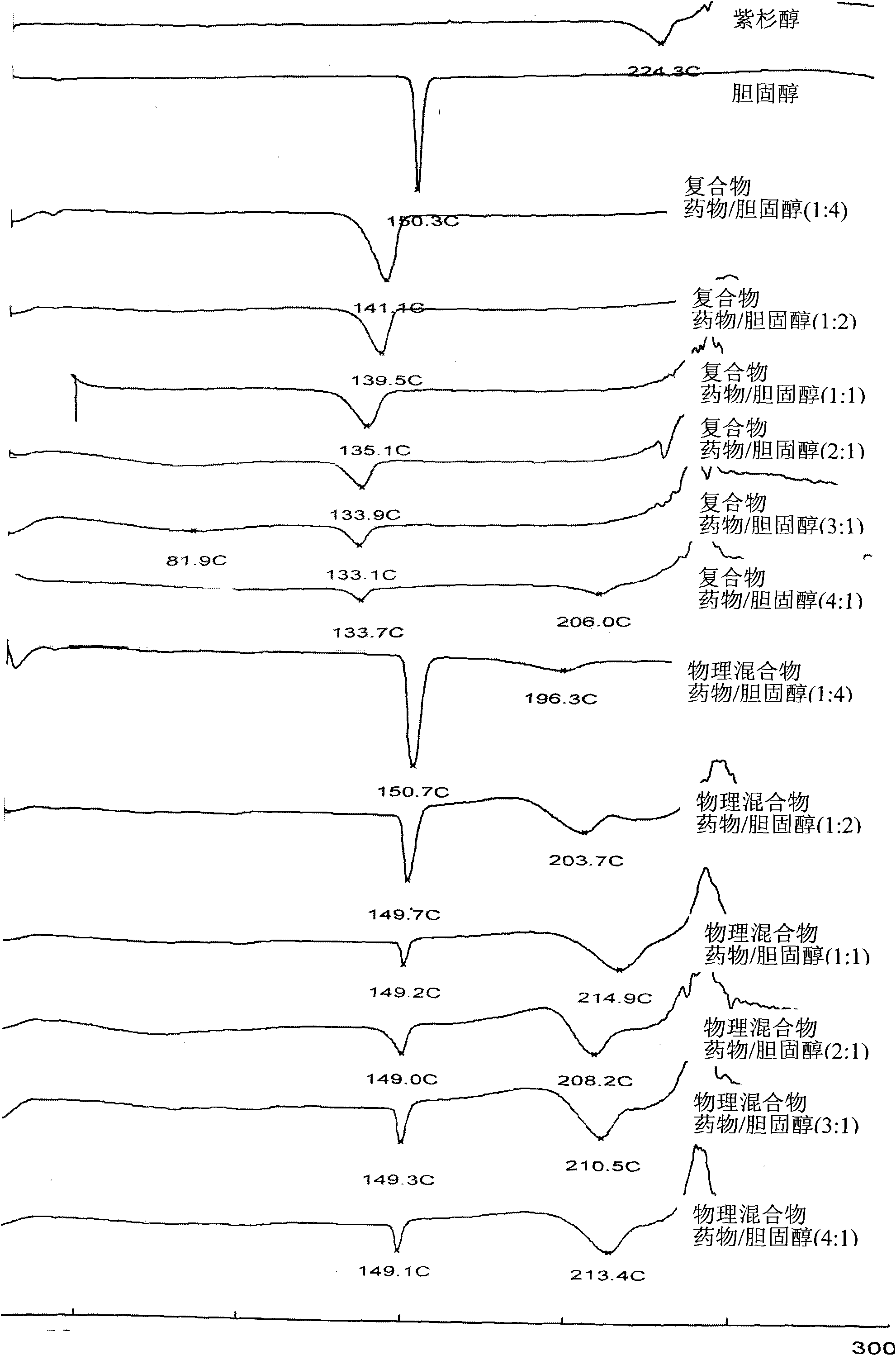 Taxol-cholesterin complex