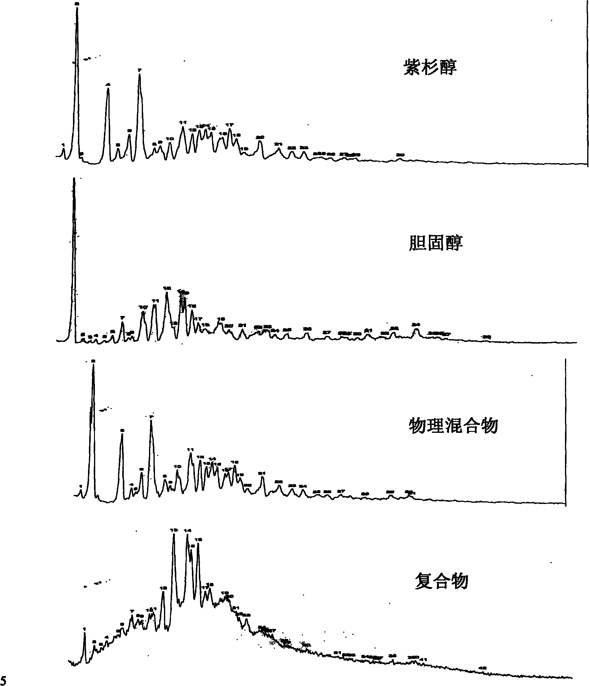 Taxol-cholesterin complex