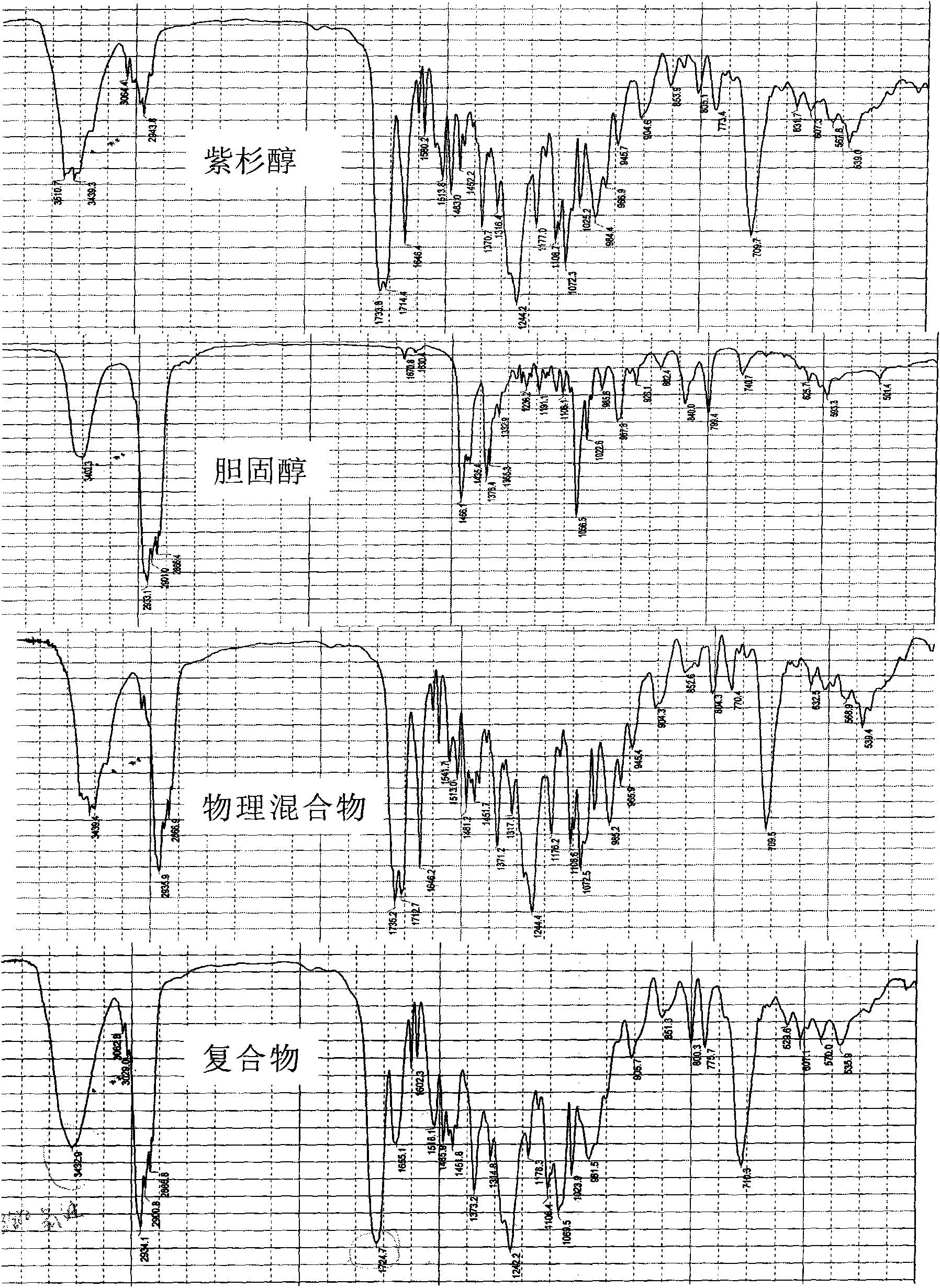 Taxol-cholesterin complex