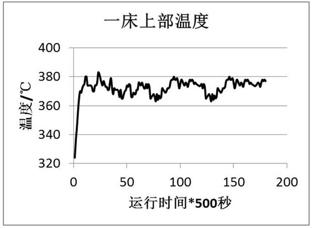 A kind of upflow residual oil hydrotreating method