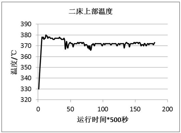 A kind of upflow residual oil hydrotreating method