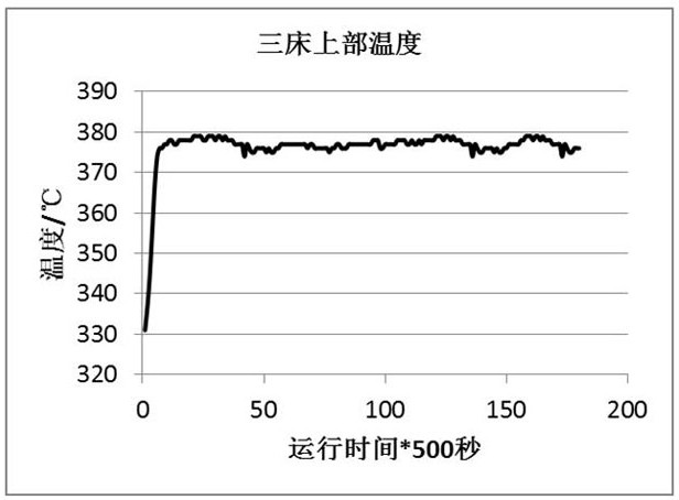 A kind of upflow residual oil hydrotreating method