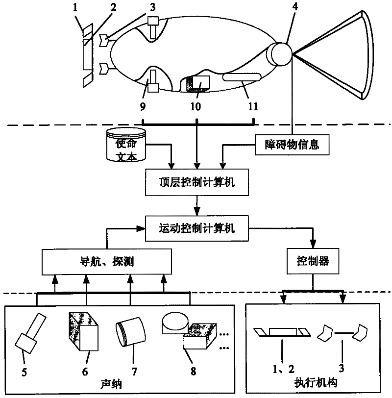 Autonomous underwater vehicle vertical plane under-actuated motion control method