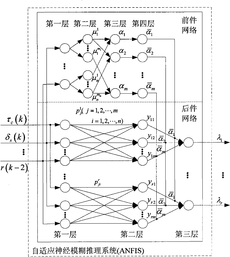 Autonomous underwater vehicle vertical plane under-actuated motion control method