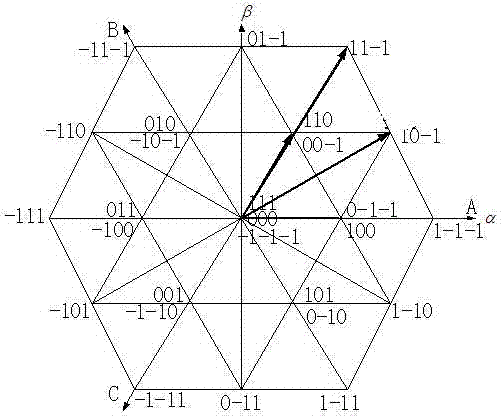 Three-level zero common-mode voltage modulation method based on DSP (digital signal processor) and CPLD (complex programmable logic device)