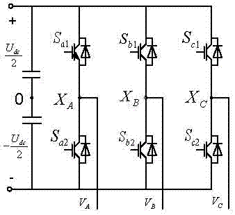 Three-level zero common-mode voltage modulation method based on DSP (digital signal processor) and CPLD (complex programmable logic device)