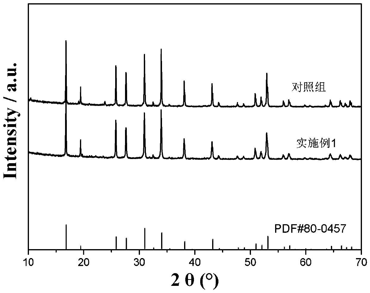 Alkali metal doped garnet type lithium lanthanum zirconium oxide powder and preparation method thereof