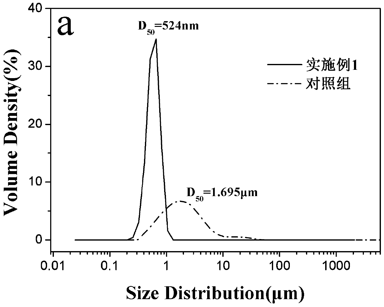 Alkali metal doped garnet type lithium lanthanum zirconium oxide powder and preparation method thereof