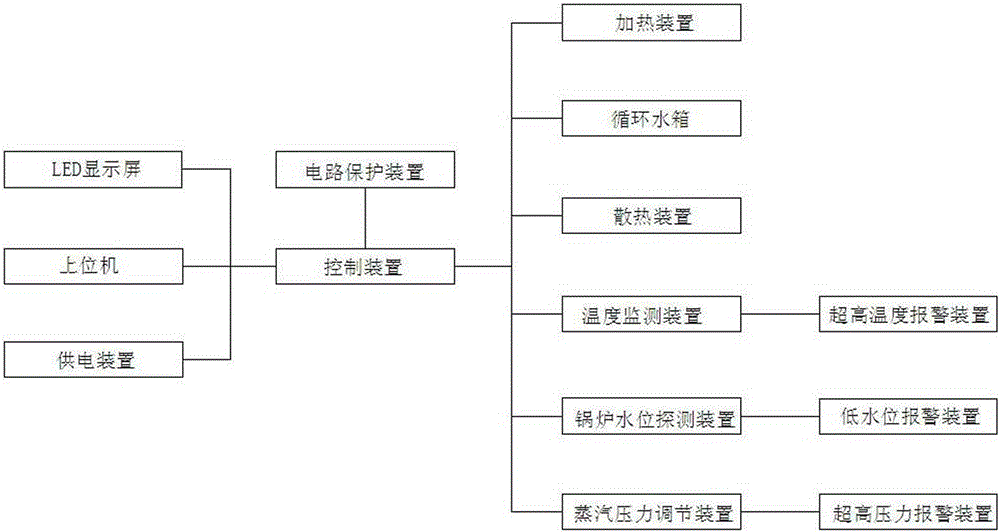 Intelligent electric boiler