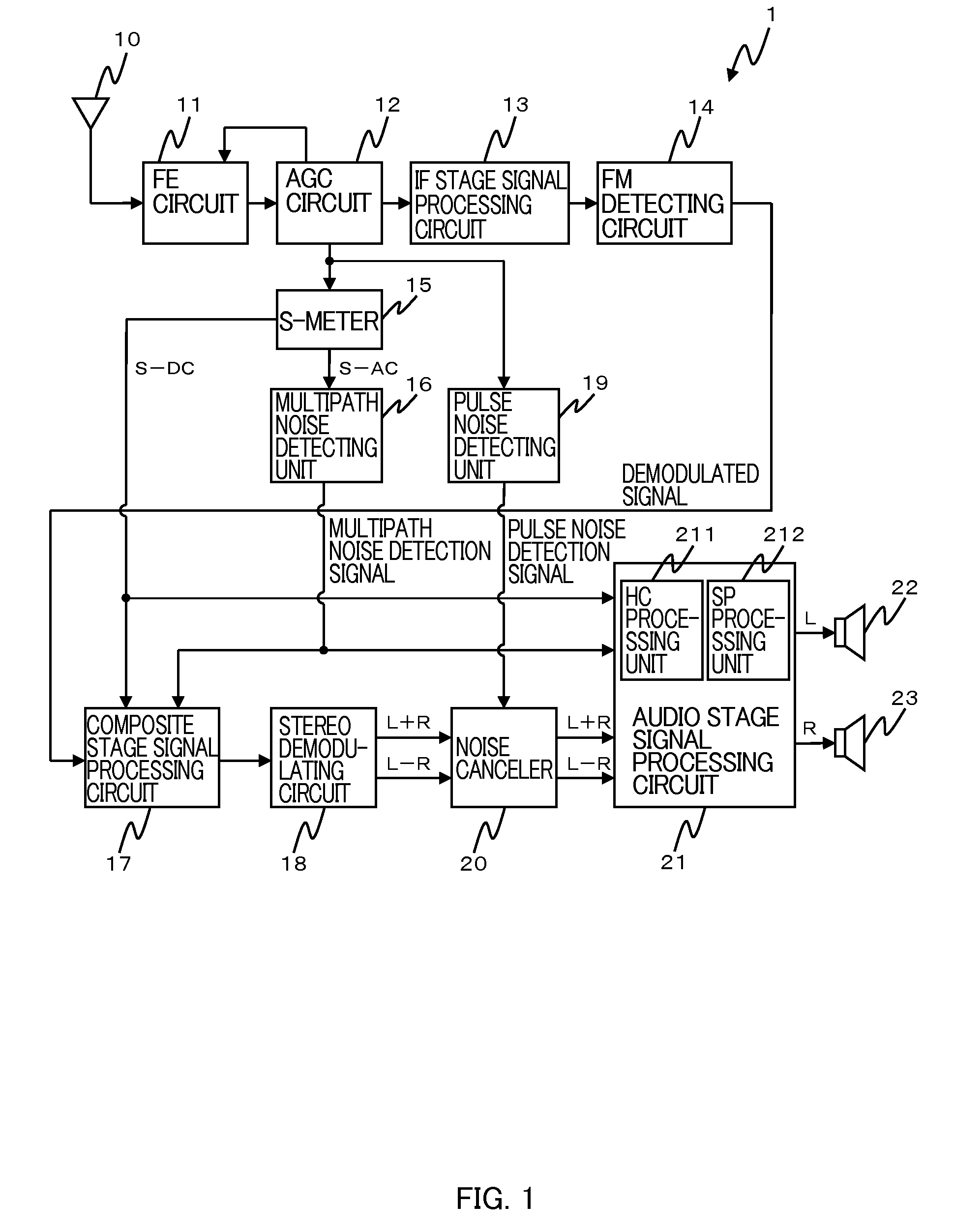 Noise canceler and receiving apparatus using the same