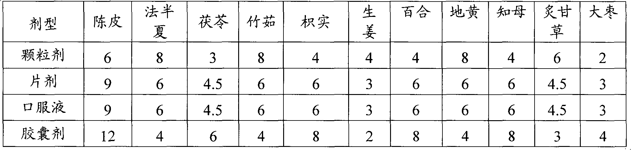 Chinese medicine composition for treating depression and preparation method and application thereof