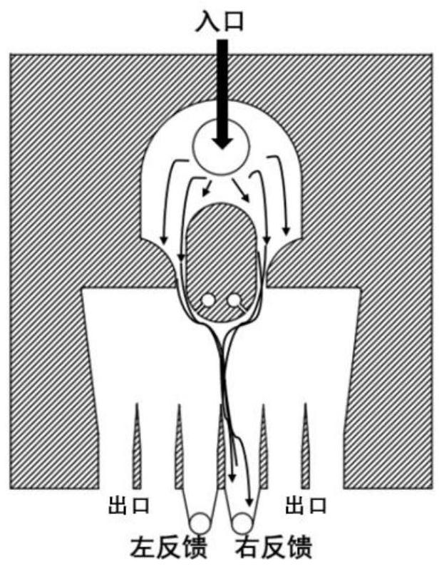 Wall separation type feedback fluidic oscillator