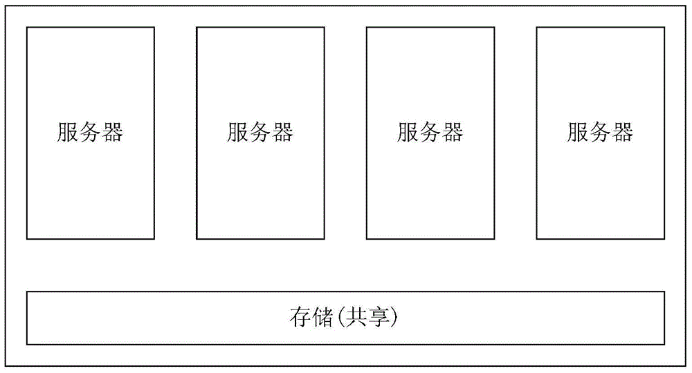 Multiple types of storage media coexistence system as well as method and apparatus for performing file operation