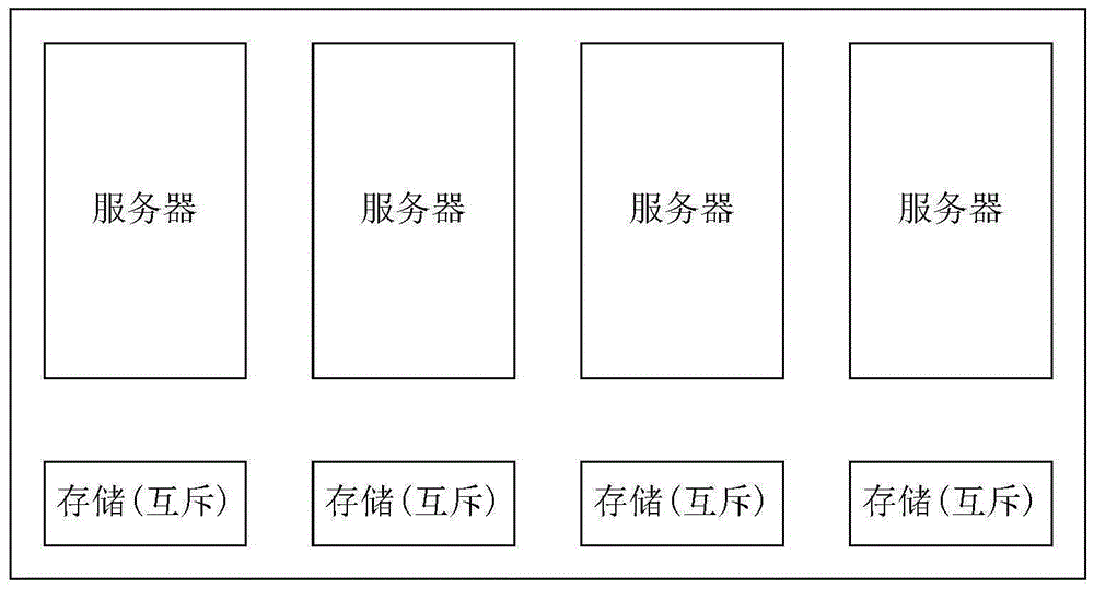 Multiple types of storage media coexistence system as well as method and apparatus for performing file operation