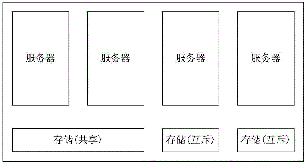 Multiple types of storage media coexistence system as well as method and apparatus for performing file operation