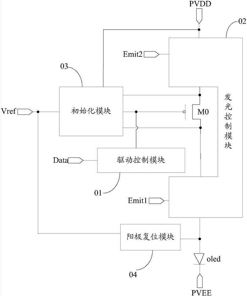 Pixel circuit, driving method thereof, display panel and display device