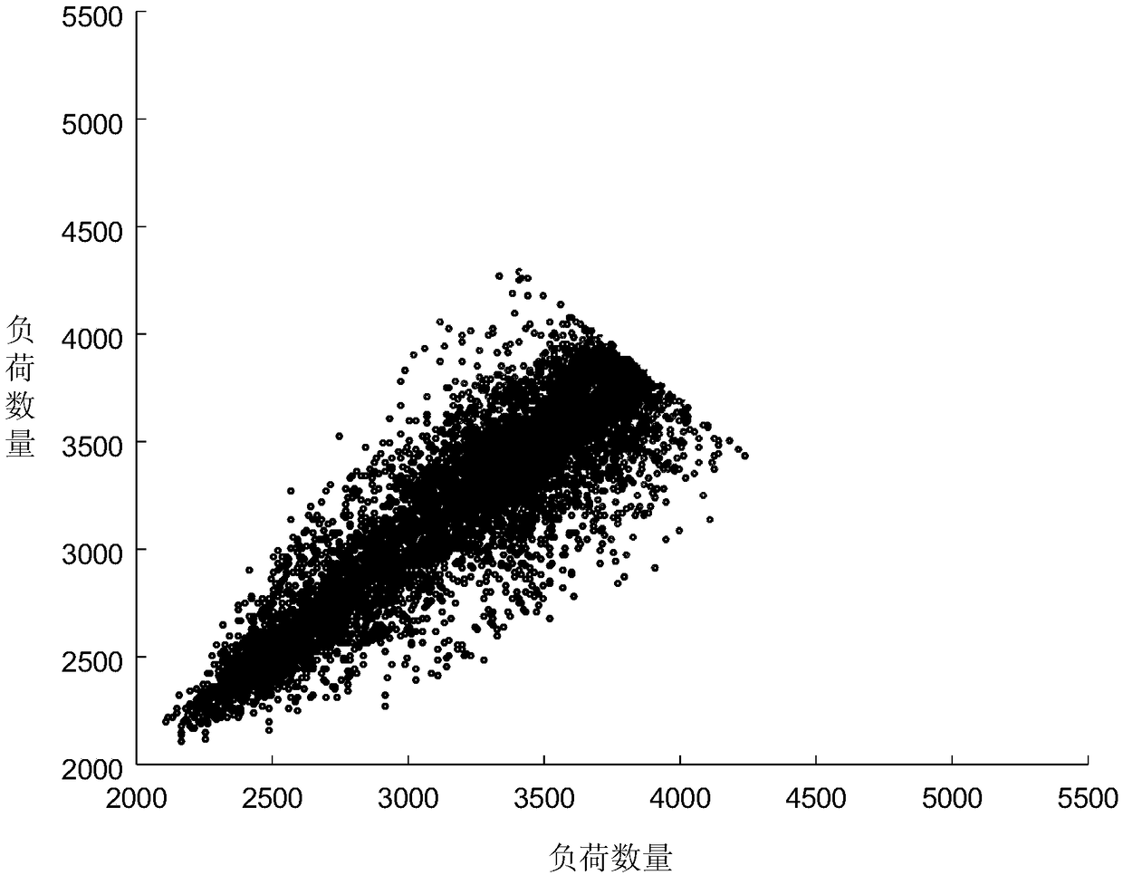 Urban electric vehicle charging decision-making method based on typical load dynamic game