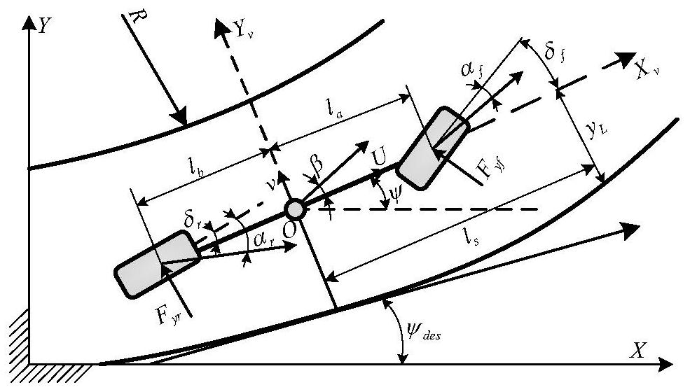 Nash game control method for automatic driving, steering and braking under emergency avoidance conditions